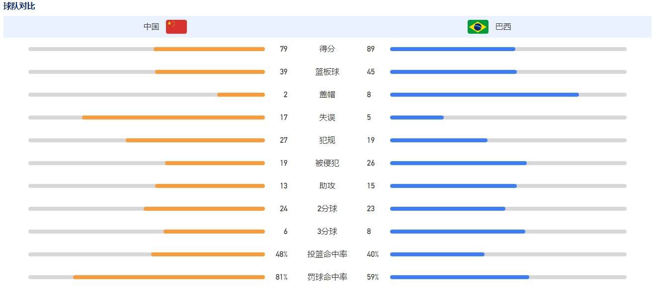 上半场，若昂-马里奥连入三球完成帽子戏法，阿瑙托维奇单刀被扑；下半场，阿瑙托维奇、弗拉泰西八分钟内连追两球,之后奥塔门迪放倒图拉姆送点，桑切斯点射扳平比分，尾声阶段，安东尼奥-席尔瓦犯规被红牌罚下！
